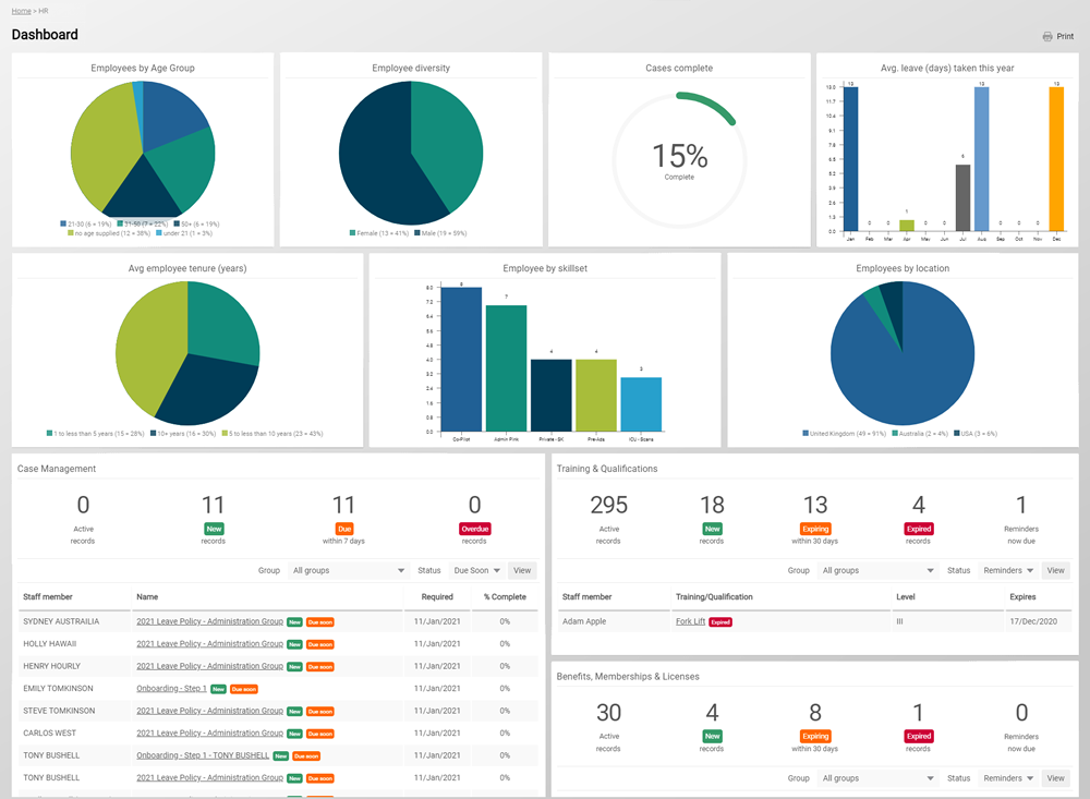 HR and Document Storage platform available on WhosOffice