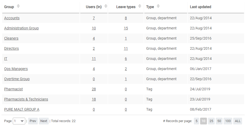 Easy group management