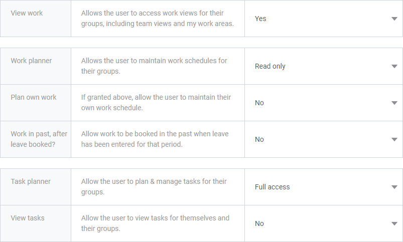 User role management