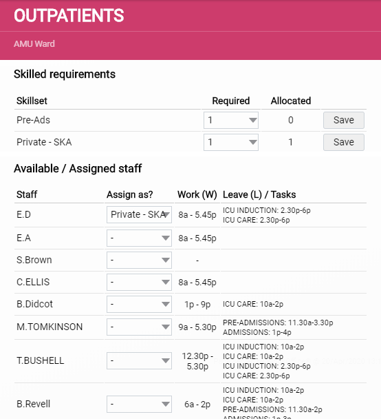 Tasks requiring attention