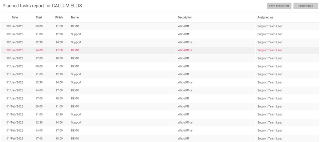 Planned tasks report (Staff)