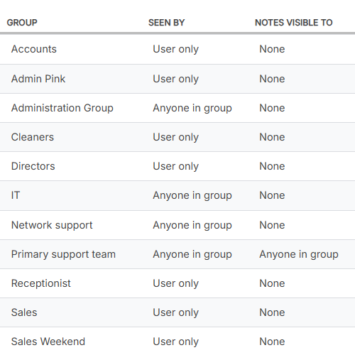 Specify which groups can access leave types