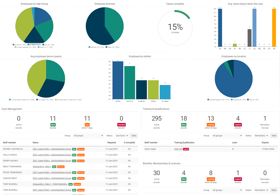 HR and Document Storage dashboard
