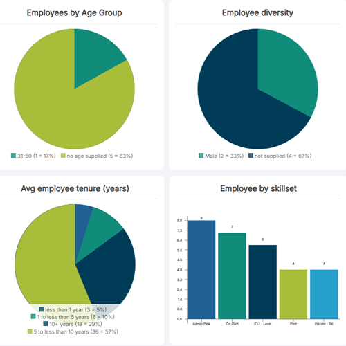 HR and Document Storage