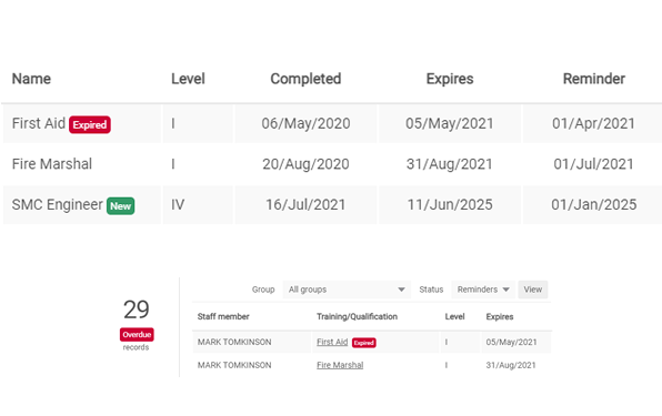 Record training and qualifications for staff