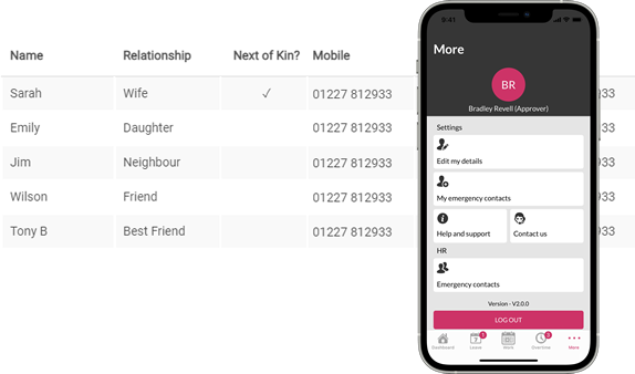 Give staff rights to amend their own data