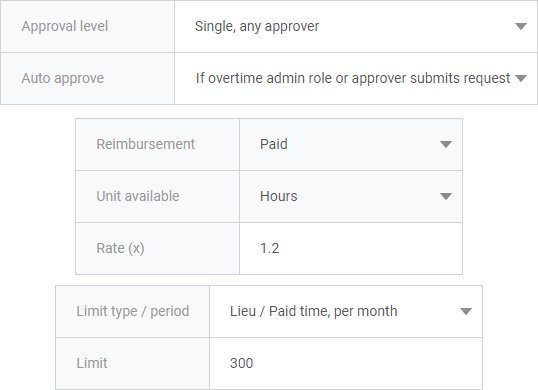 Overtime rules and restrictions