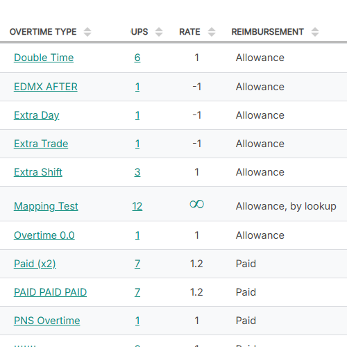 Setup overtime policies and pre-defined rates