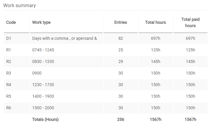 Staff yearly reports