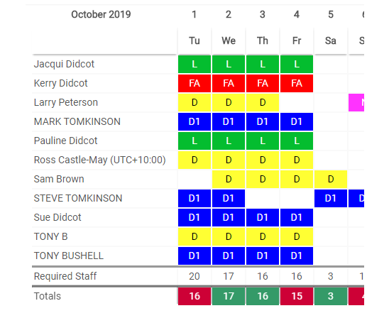 Plan staffing levels in real time