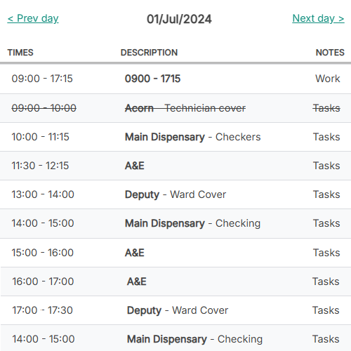 Task management overview on dashboard